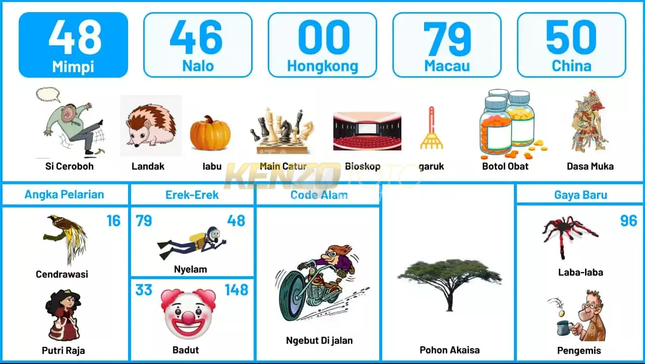 buku mimpi erek erek togel 48