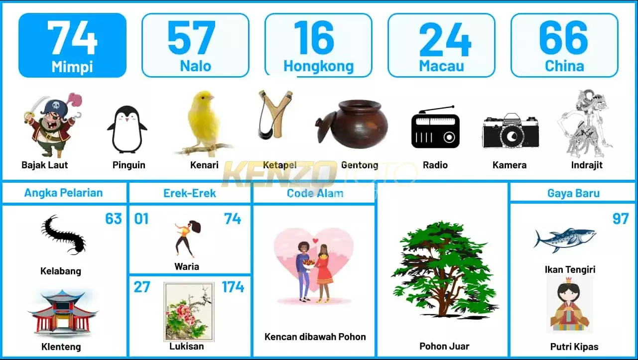 buku mimpi erek erek togel 74