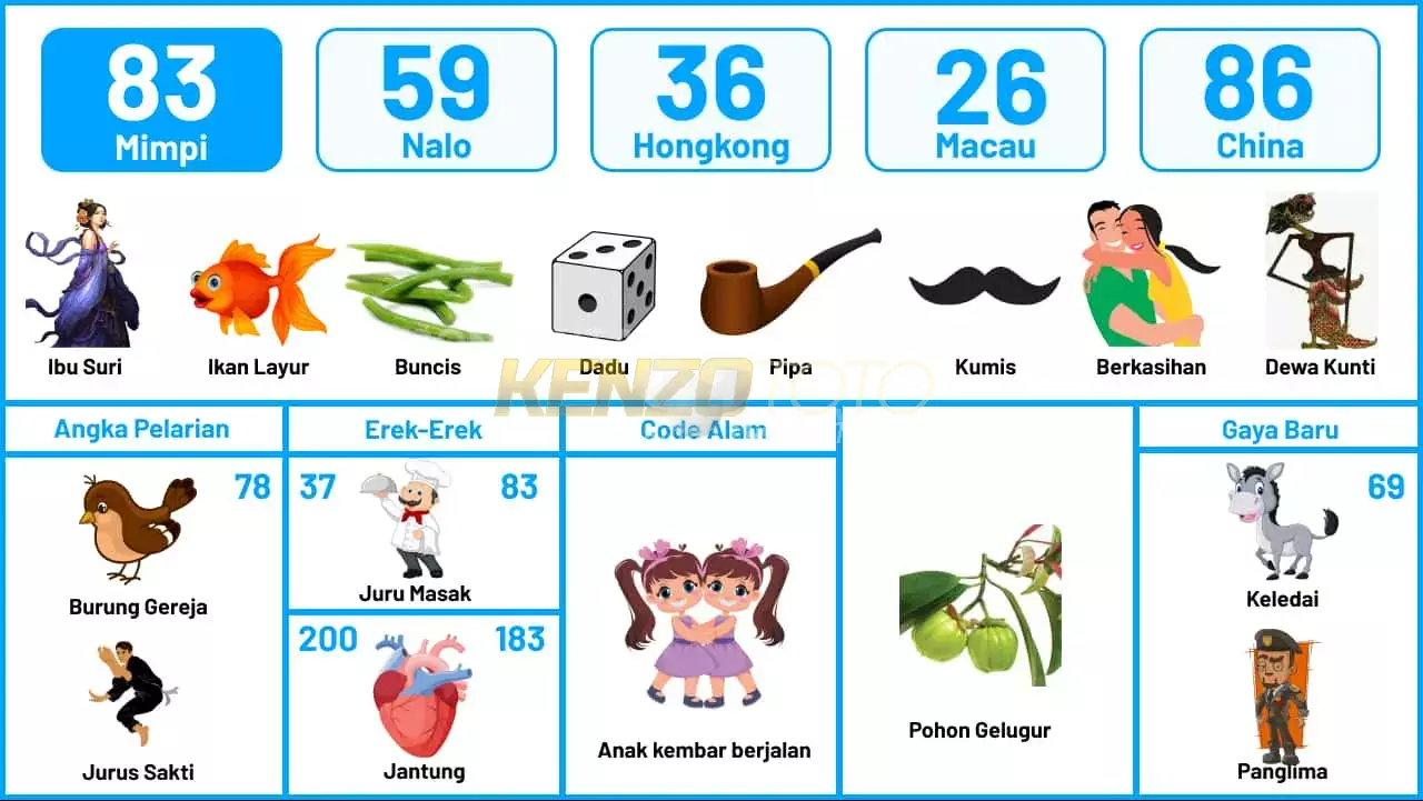 buku mimpi erek erek togel 83