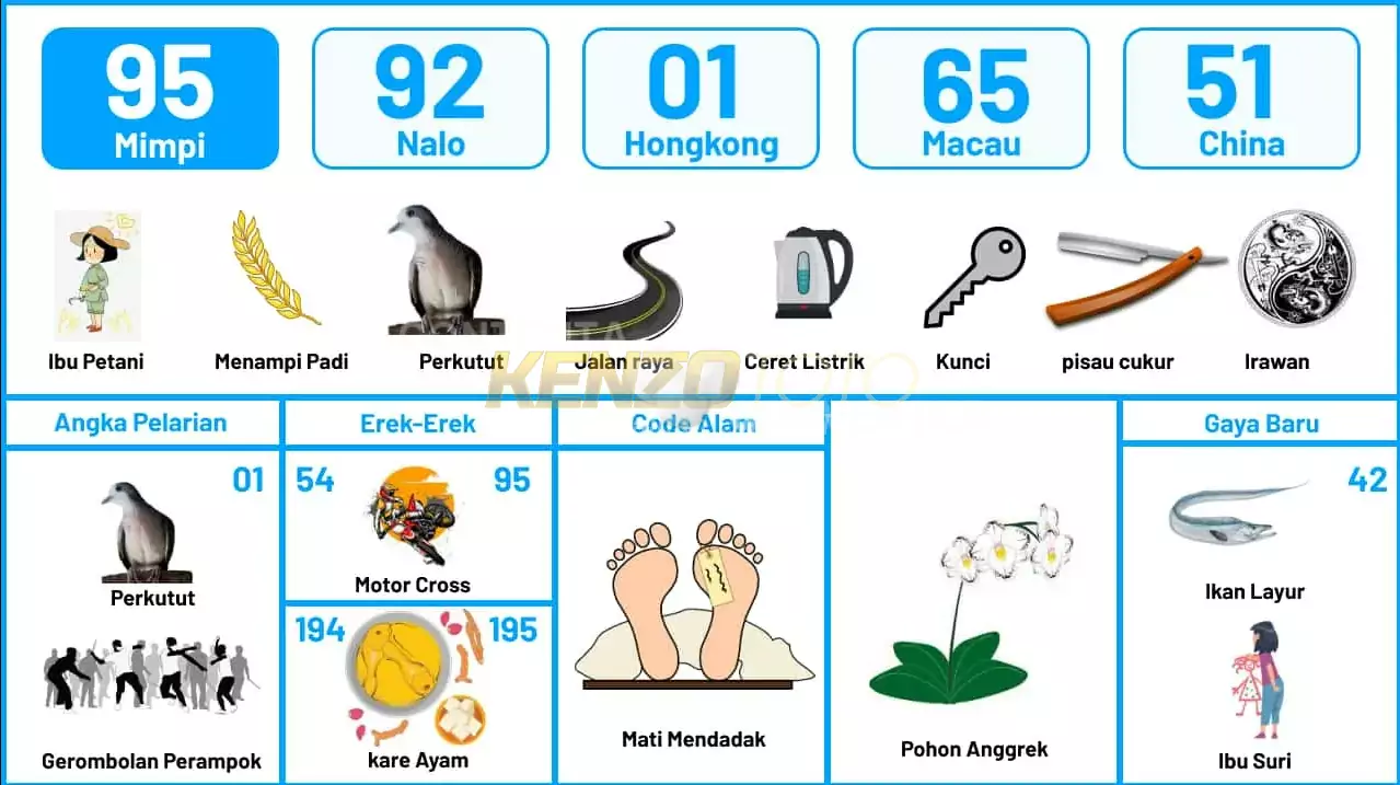 buku mimpi erek erek togel 95